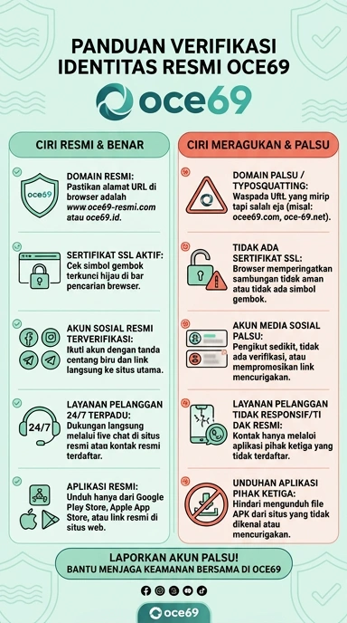 Tampilan kanal resmi oce69